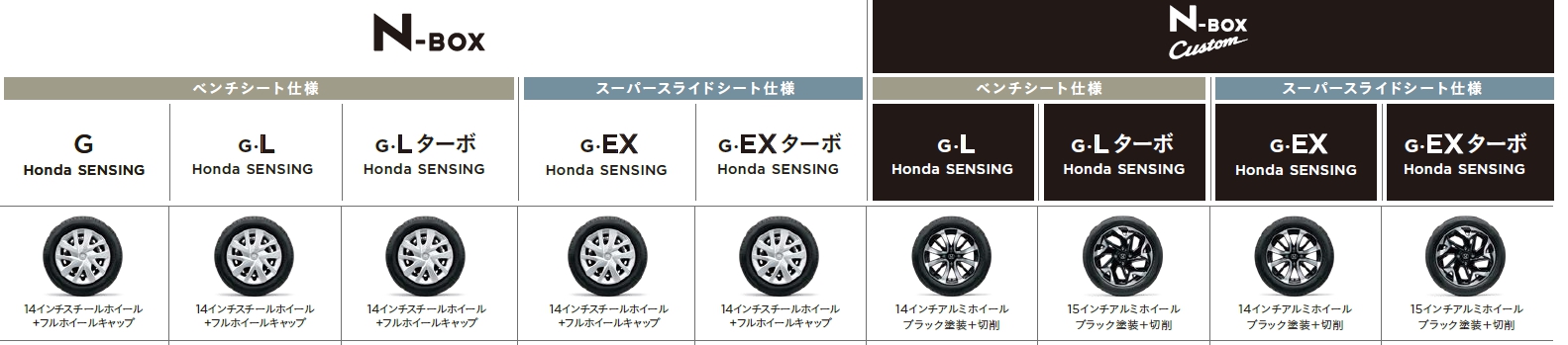 新型n Box N Boxカスタムの車種 グレード毎の標準ホイールや純正オプションホイールについて N Box For Life Honda N Box Customブログ