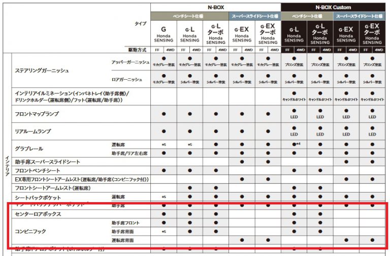 N-BOXにカーボン柄の純正キーケースを装着しました^^ – 【N-BOX ...