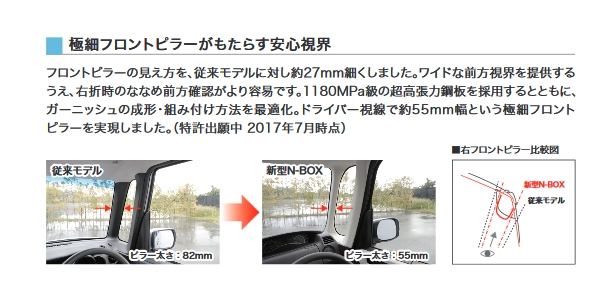 新型n Boxのaピラーに対するこだわり ミリ単位で太さを検証し良好な視界を確保するために旧型比較で２７mm細くなってます N Box For Life Honda N Box Customブログ