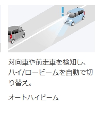 N Boxのオートハイビーム機能はちょっと微妙かも N Box For Life Honda N Box Customブログ