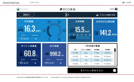 【N-BOXカスタムターボ(JF3)】2019年3月の走行距離・燃費記録[Honda Total Care]