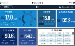 平成最後の愛車N-BOXカスタムターボ(JF3)の2019年4月の走行距離・燃費記録[Honda Total Care]