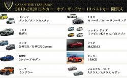 ホンダ新型N-WGN/カスタムが日本カー・オブ・ザ・イヤーの10ベストカーに選出！トップ１０に軽自動車が４台も＾＾