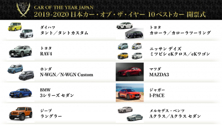 ホンダ新型N-WGN/カスタムが日本カー・オブ・ザ・イヤーの10ベストカーに選出！トップ１０に軽自動車が４台も＾＾