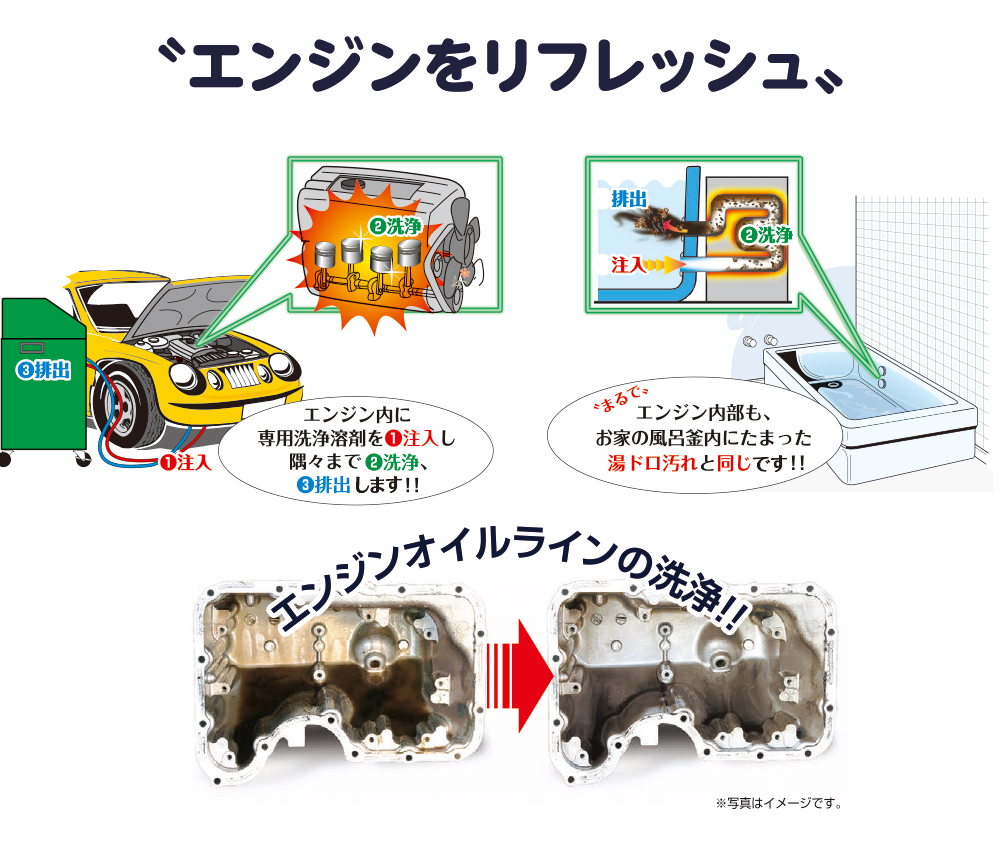 N Boxにエンジンオイルライン洗浄 スラッジナイザ はいつすればよい 効果は N Box For Life Honda N Box Customブログ