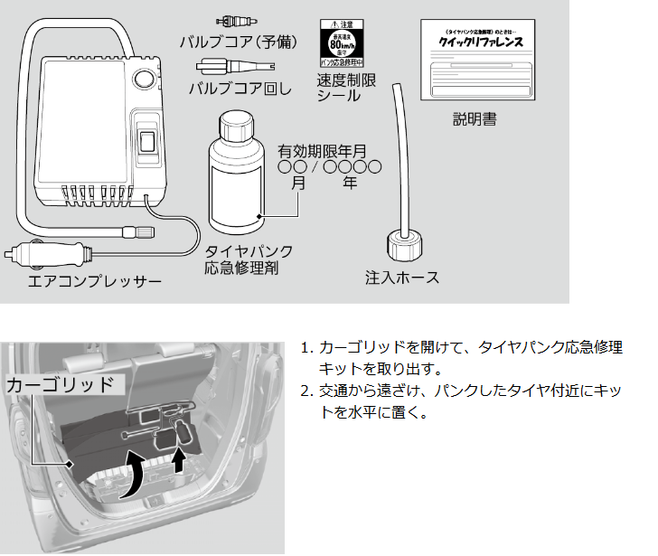 N Boxのタイヤパンク応急修理キットの使い方動画と注意点 N Box For Life Honda N Box Customブログ