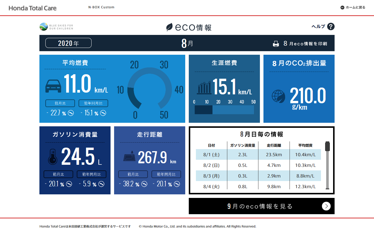 【N-BOXカスタムターボ】2020年8月の走行距離・燃費記録[Honda Total Care]