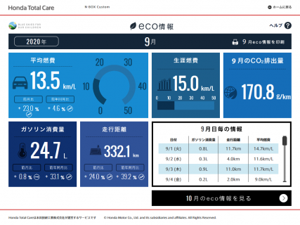 【N-BOXカスタムターボ】2020年9月の走行距離・燃費記録[Honda Total Care]
