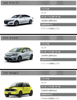 日本カー・オブ・ザ・イヤーの「ノミネート車」45台が発表されました！ホンダ車は３台が対象です。１０ベストカーを予想してみた＾＾