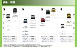 ホンダ「N」シリーズのボディカラー、インテリア、価格帯のわかり易い比較表！【N-BOX,N-WGN,N-ONE,N-VAN】