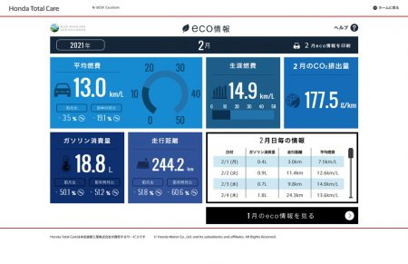 【N-BOXカスタムターボ】2021年2月の走行距離・燃費記録[Honda Total Care]