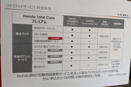 ホンダ新型ヴェゼルの「Honda Total Careプレミアム」の料金体系。すべて使うと最低月額1,870円掛かるそうです。
