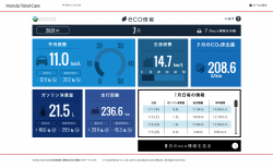 【N-BOXカスタムターボ】2021年7月の走行距離・燃費記録[Honda Total Care]