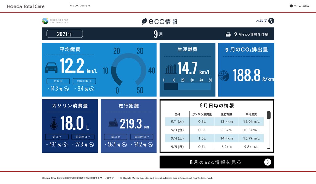 【N-BOXカスタムターボ】2021年9月の走行距離・燃費記録[Honda Total Care]