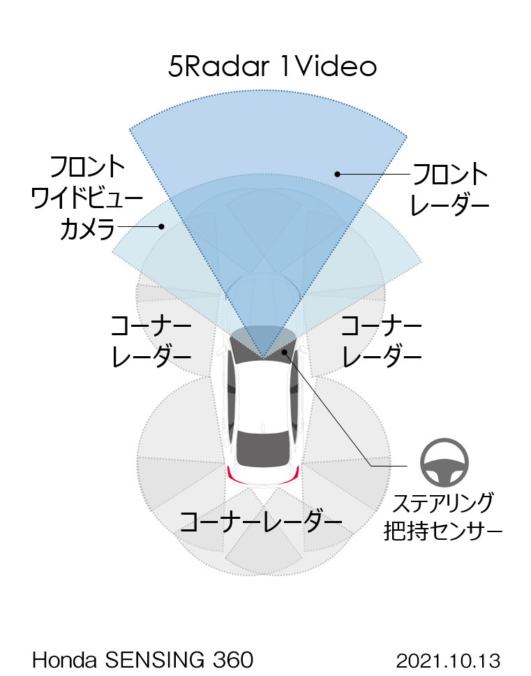 ホンダが新運転支援システム「Honda SENSING 360（ホンダ センシング サンロクマル）」を発表！