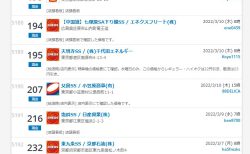 ENEOS塩浜SS超え！ハイオク２４２円、レギュラー２３２円！日本一高いガソリンスタンドは、ENEOS東九条SS！？