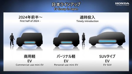 ホンダ2024年に商用軽EVを１００万円台で発売後、軽EVを投入！EV電動スポーツカーも発売予定！