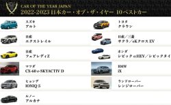 2022-2023日本カー・オブ・ザ・イヤーの「10ベストカー」１１台が発表されました!