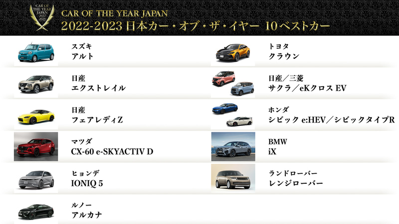 2022-2023日本カー・オブ・ザ・イヤーの「10ベストカー」１１台が発表されました!