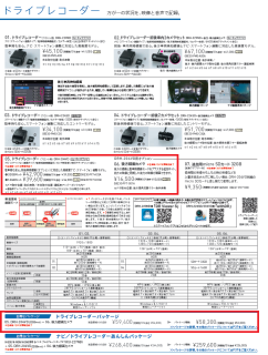 契約した後期モデルN-BOXカスタムターボ(JF3)で最後に１１万円分削った２つのオプションは？ 乗り出し価格も。