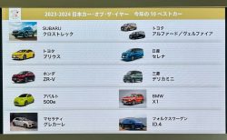 今年の１０ベストカーに新型「N-BOX」が落選し、三菱「デリカミニ」が残りました【2023-2024 日本カー・オブ・ザ・イヤー】